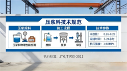 宿城本地工厂讲解：说一遍公路压浆料和铁路压浆料的区别
