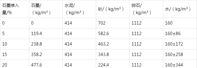 宿城防静电水泥砂浆怎么做(附配比及施工方法)